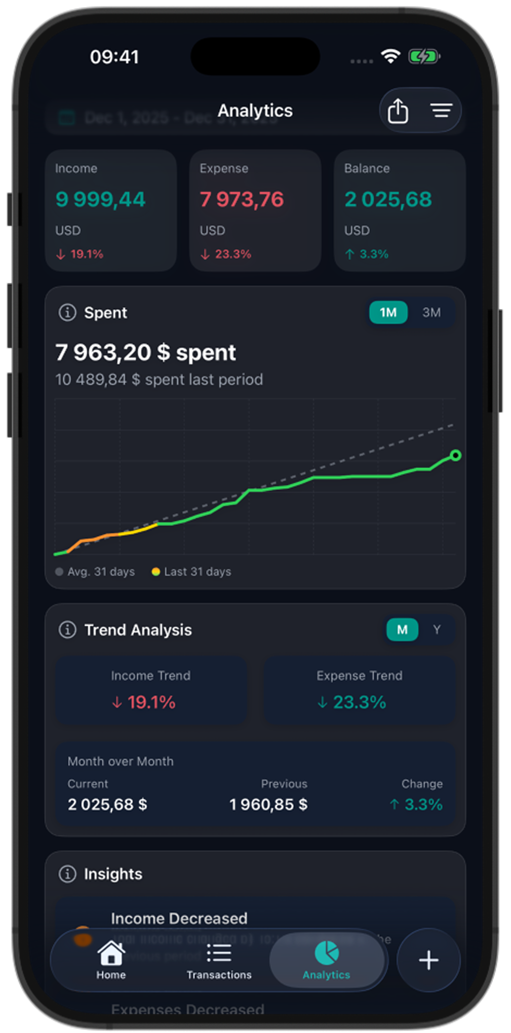 Analytics Screen
